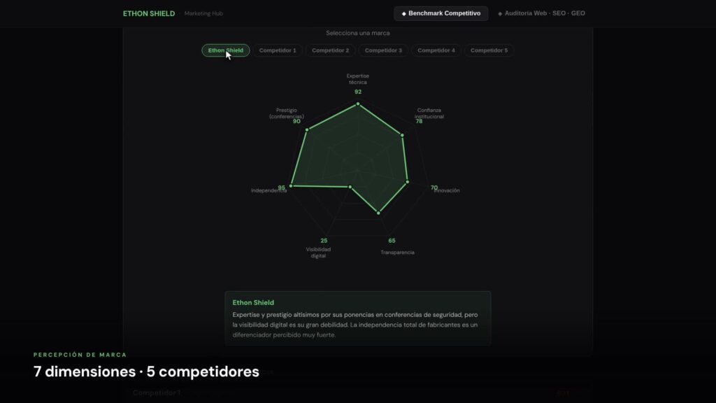 Proyecto de dirección de marketing de Ethon Shield
