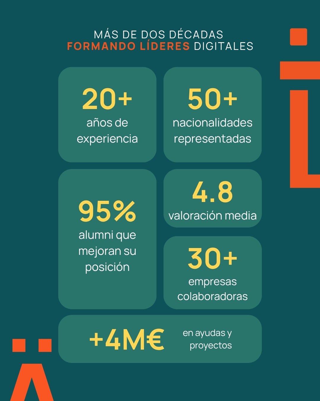 Carrusel · LinkedIn